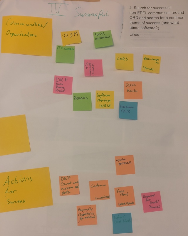 Sheet for ORD communities